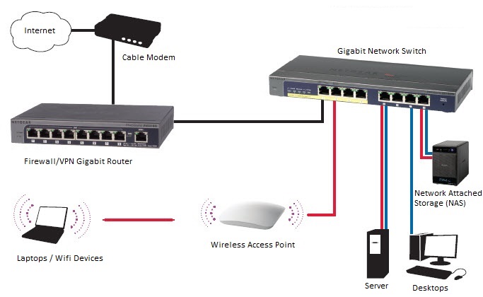 Netgear Insight Business Networking (recommended)